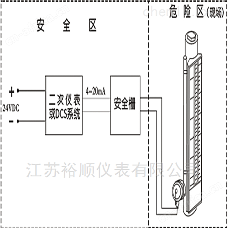 食用油罐液位计