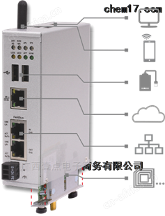 Hilscher CIF 50-DB-COM-CA通信模块
