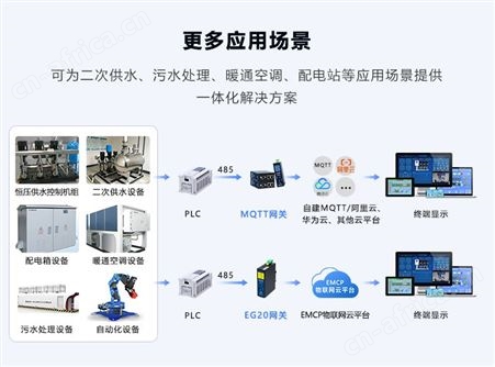 蓝蜂气膜建筑远程监控方案 设备集中监控管理数字化转型 自动化控制