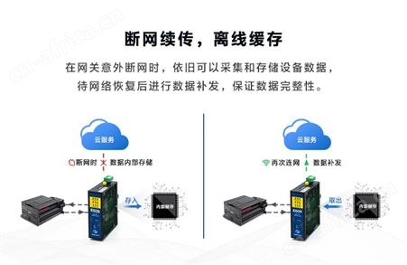 边缘计算网关EG10-工业网关PLC远程上下载【蓝蜂物联网】
