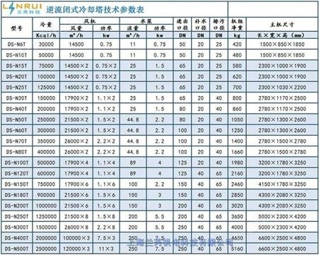 上海黄浦区冷却塔空研风机维修