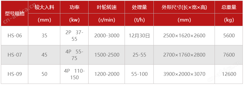 绿岩制砂机 绿岩制砂机