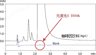 Nexera MP LCMS前端用迅捷快速的LC