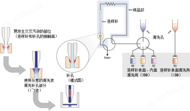 Nexera MP LCMS前端用迅捷快速的LC