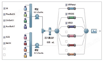 Nexera Quaternary 快速LC分析条件优化系统