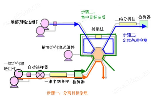在线样品处理Co-Sense系列