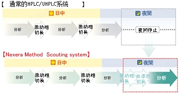 Nexera Method Scouting System 全方位的方法探索系统