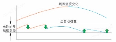 电子托盘天平UW/UX系列