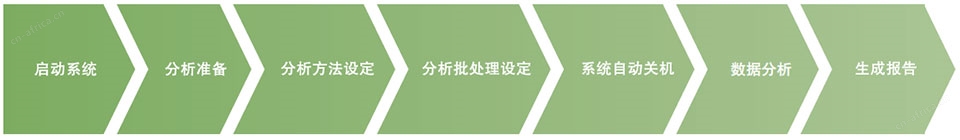 HIC-ESP离子色谱仪