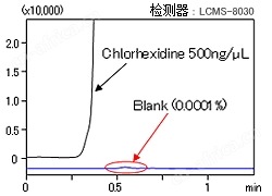 Nexera MP LCMS前端用迅捷快速的LC