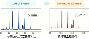 Nexera Method Scouting System 全方位的方法探索系统