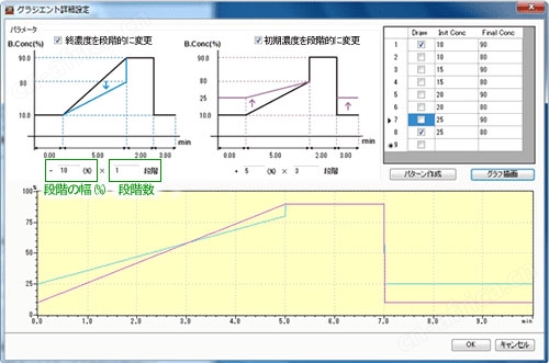 Nexera Method Scouting System 全方位的方法探索系统