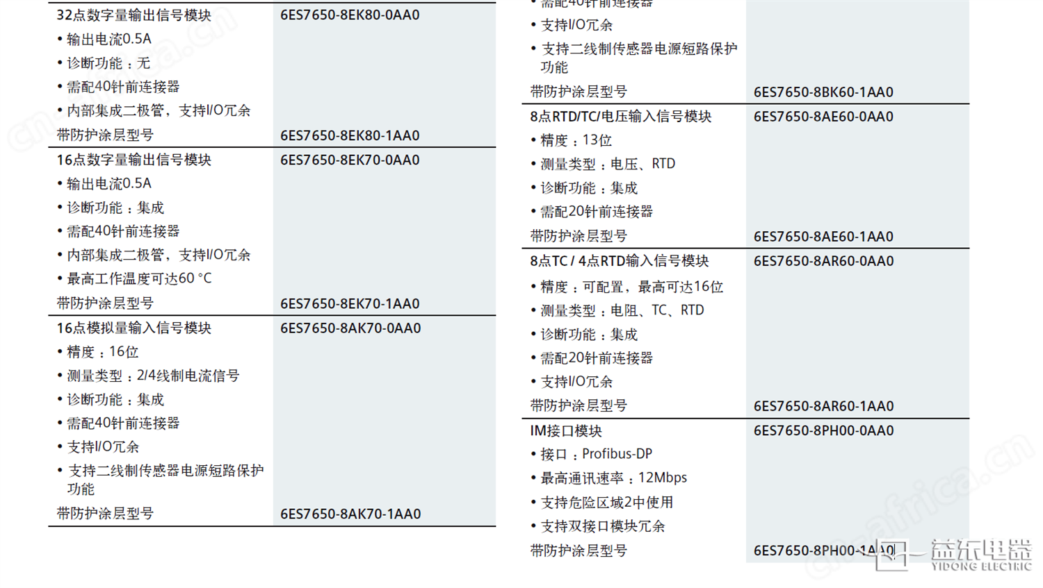 PCS7 SMART ET200PA SMART及相关附件订货信息表二