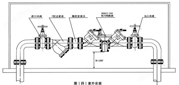 HS41X防污隔断阀图