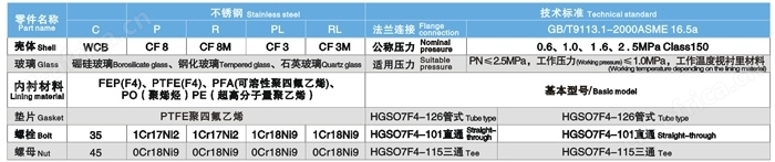 衬氟视盅图