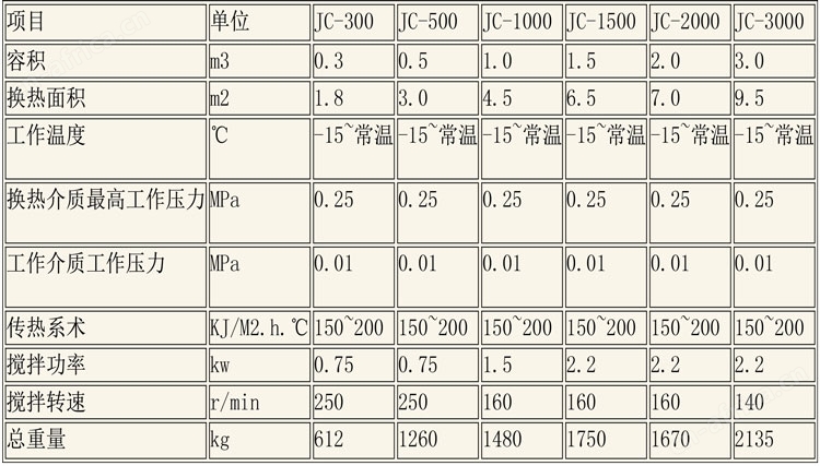醇沉回收设备说明-4.jpg