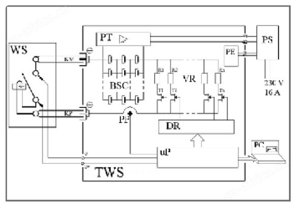 TWS系列高速直流断路器测试仪 TWS系列高速直流断路器测试仪