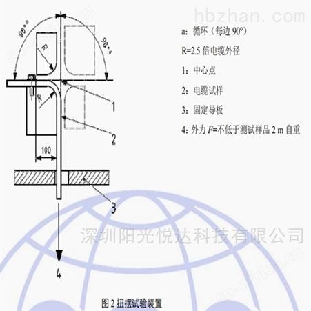 优质充电枪用电缆摇摆试验机
