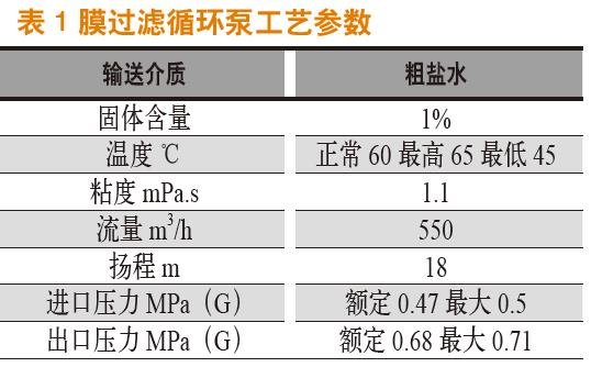 输送含有微量悬浮颗粒液体的离心泵结构选型(图1)