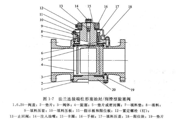 旋塞阀的结构分类 旋塞阀工作原理图(详解版)