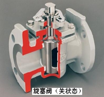 旋塞阀的结构分类 旋塞阀工作原理图(详解版)