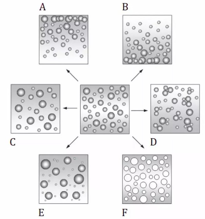 高悬浮固液分散体系与低场核磁检测方法
