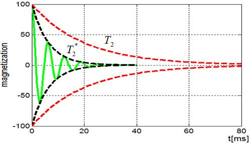 核磁共振弛豫时间和什么有关 核磁共振弛豫时间和什么有关